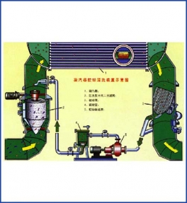 永城凝汽器胶球清洗装置