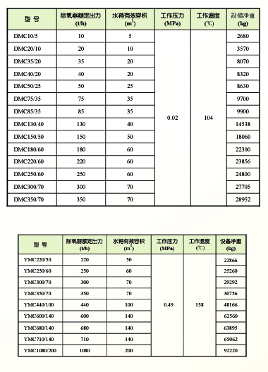 主油箱排油烟装置