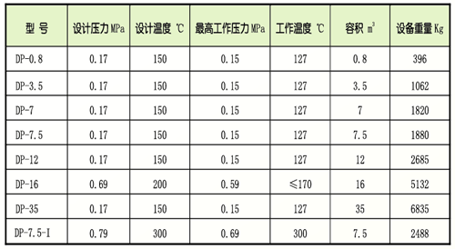 主油箱排油烟装置