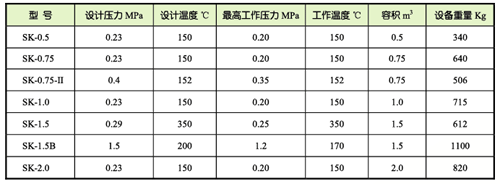 主油箱排油烟装置