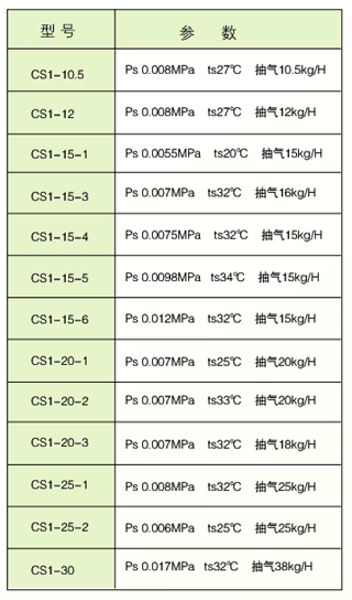 主油箱排油烟装置