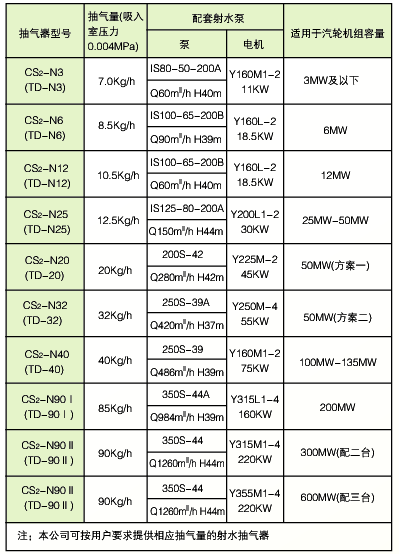 主油箱排油烟装置