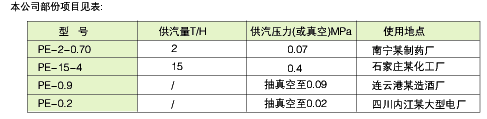 二级射油器