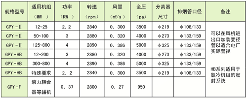 二级射油器