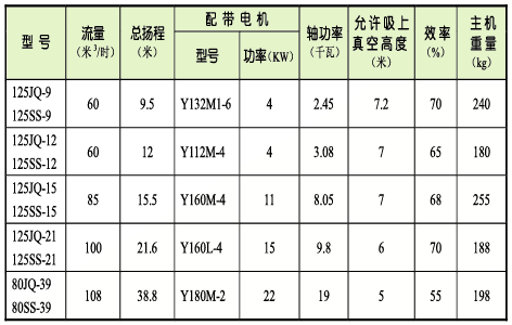 二级射油器