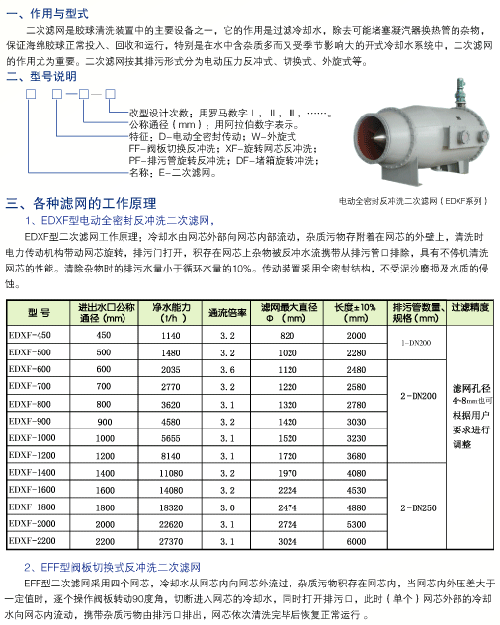 二次滤网厂家